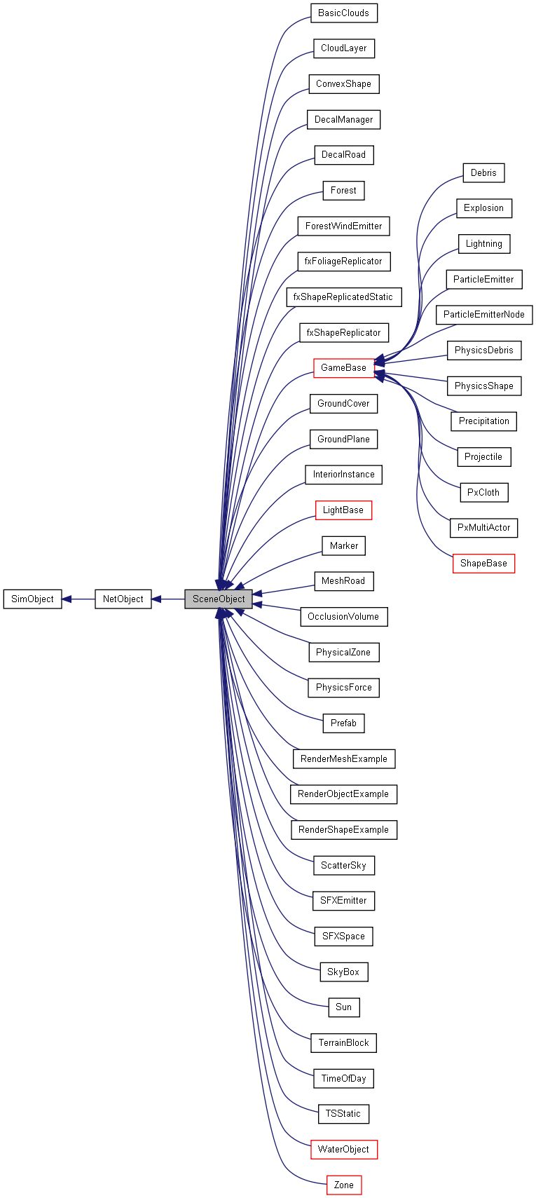 Torque 3d Script Manual Sceneobject Class Reference Torquescript - Beautiful Gradient Wallpaper - 4K